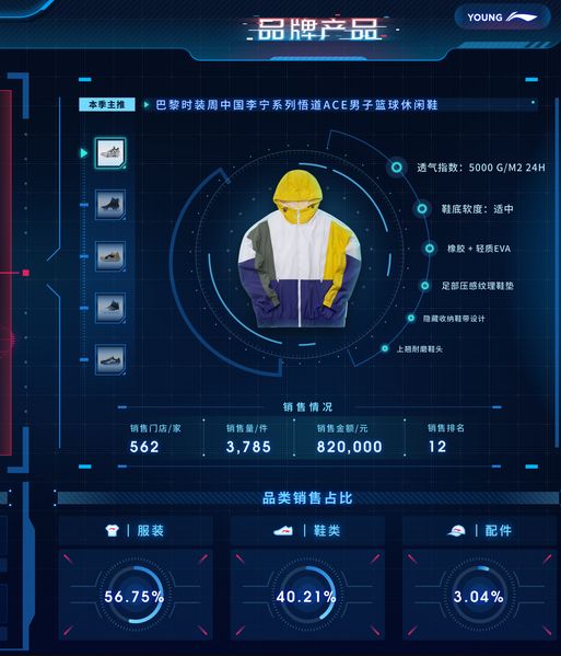 传统零售业如何转型 一个案例揭示新零售转型与区块链数据价值的深度关联