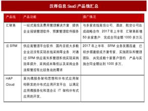 2017年中国管理软件厂商云转型与区块链融合趋势分析