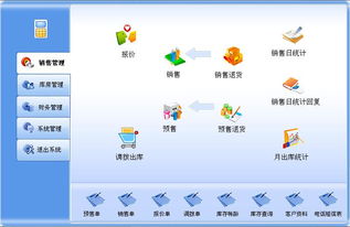 赋能汽车产业数字化转型 上海元动软件以KPI管理与区块链技术重塑集团化管理新格局
